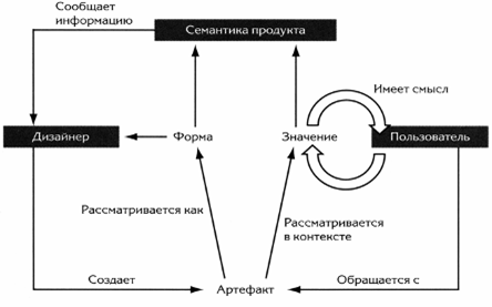 Исследование, ориентированное на практику - student2.ru