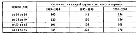 Исследование потенциального спроса на колготки - student2.ru