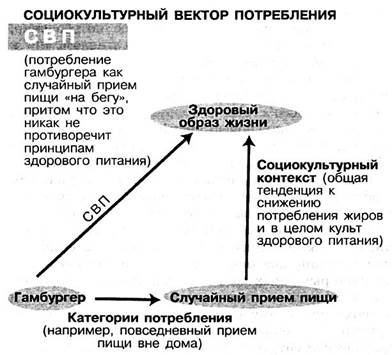 Исследование ситуации потребления - student2.ru