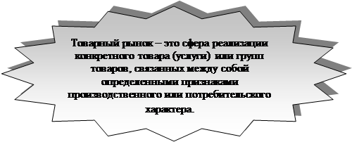 Исследование товарных рынков - student2.ru