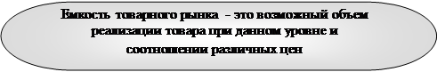 Исследование товарных рынков - student2.ru