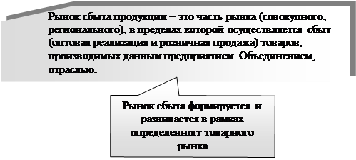 Исследование товарных рынков - student2.ru