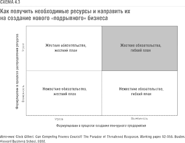 Как добиться правильного понимания ситуации и гибкости мышления - student2.ru