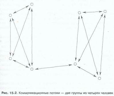 Хаос – естественное состояние - student2.ru