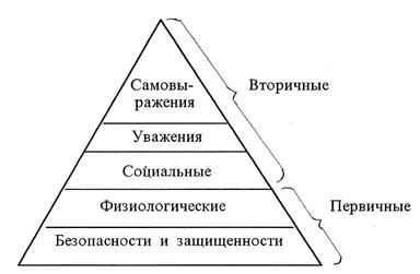 Характеристика основных функций управления - student2.ru