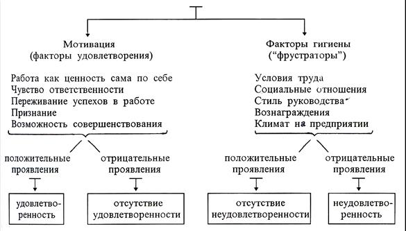 Характеристика основных функций управления - student2.ru