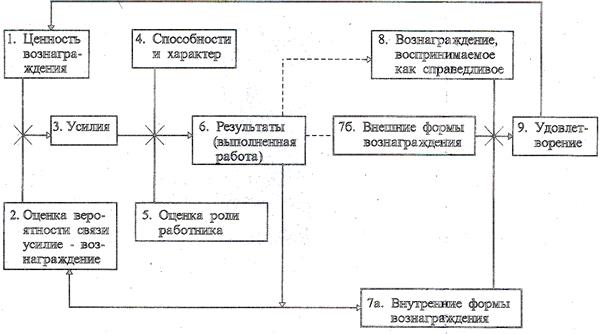 Характеристика основных функций управления - student2.ru