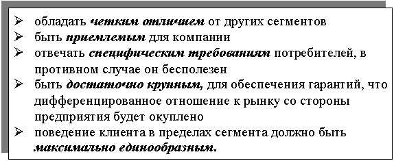 Характеристика товарных рынков - student2.ru