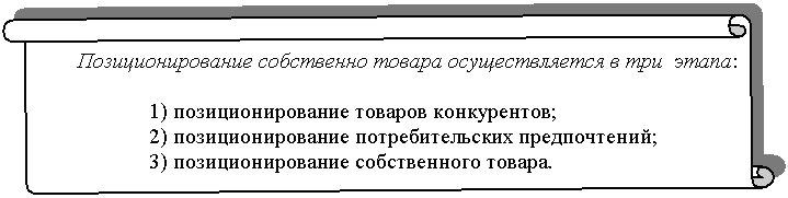 Характеристика товарных рынков - student2.ru