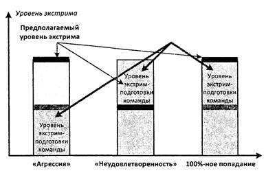 классификация участников тимбилдингов по возможностям и мотивации к участию - student2.ru