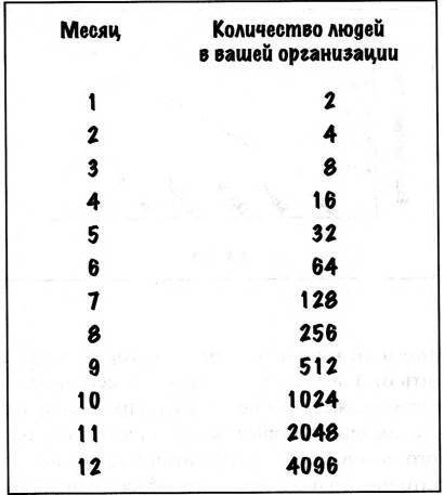 Когда следует уходить со своей постоянной работы? - student2.ru