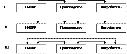 Концепция инженерного маркетинга предприятия - student2.ru