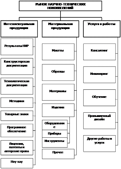 Концепция инженерного маркетинга предприятия - student2.ru