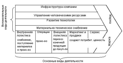 Связь маркетинговой ориентации с эффективностью бизнеса. - student2.ru