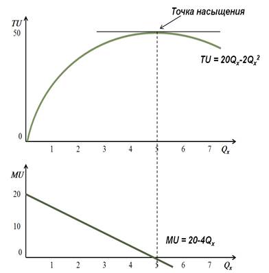 Концепция рационального потребительского поведения - student2.ru