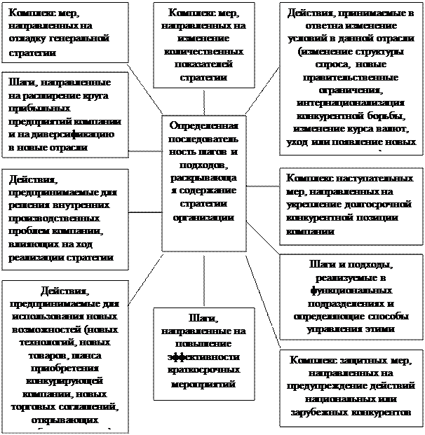 Концепция современного маркетинга. - student2.ru