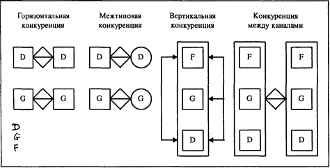 конфигурации канала сбыта - student2.ru