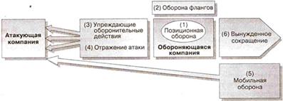 Конкурентная стратегия (котлер) - student2.ru