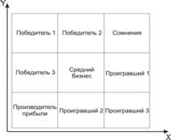 Конкурентные преимущества. Понятие и основные направления достижения конкурентных преимуществ. - student2.ru