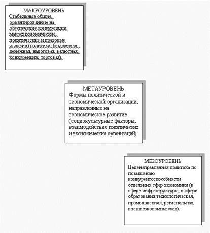 Конкурентоспособность как показатель развития экономической системы - student2.ru