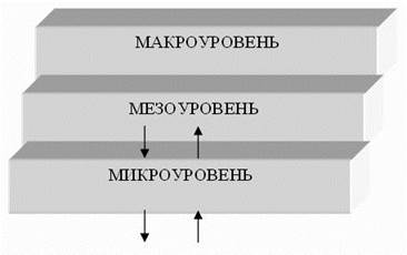 Конкурентоспособность как показатель развития экономической системы - student2.ru