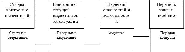 Конкурентоспособностьпредприятия - student2.ru