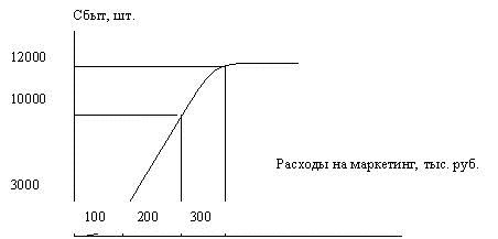 Конкурентоспособностьпредприятия - student2.ru