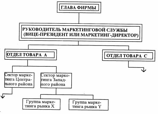 Консьюмеризм - организованное движение населения, поддерживаемое государством, в защиту и за расширение прав потребителей. - student2.ru