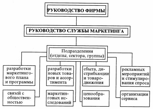 Консьюмеризм - организованное движение населения, поддерживаемое государством, в защиту и за расширение прав потребителей. - student2.ru