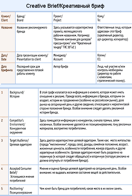 Креативный бриф и его структура - student2.ru