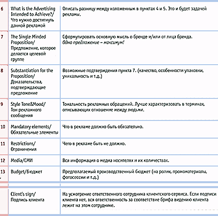 Креативный бриф и его структура - student2.ru