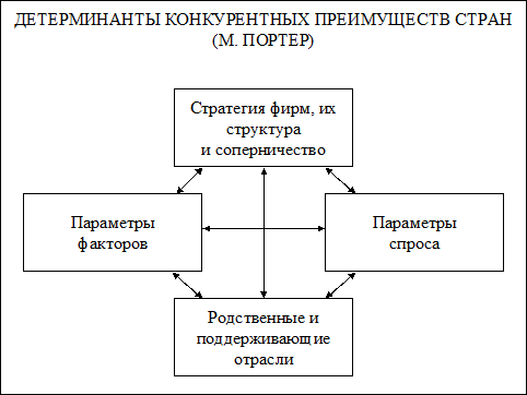 лекция 3. стратегия организаций сферы услуг. интернационализация услуг - student2.ru