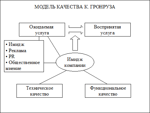 лекция 3. стратегия организаций сферы услуг. интернационализация услуг - student2.ru