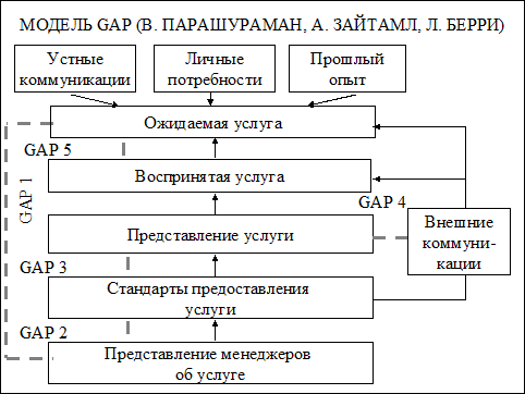 лекция 3. стратегия организаций сферы услуг. интернационализация услуг - student2.ru