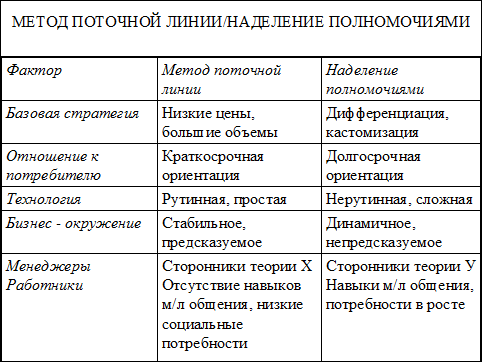 лекция 3. стратегия организаций сферы услуг. интернационализация услуг - student2.ru