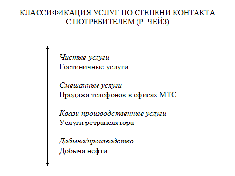 лекция 3. стратегия организаций сферы услуг. интернационализация услуг - student2.ru