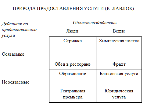 лекция 3. стратегия организаций сферы услуг. интернационализация услуг - student2.ru