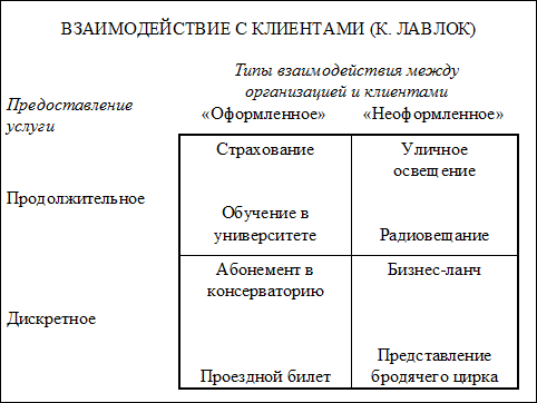 лекция 3. стратегия организаций сферы услуг. интернационализация услуг - student2.ru