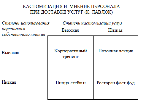 лекция 3. стратегия организаций сферы услуг. интернационализация услуг - student2.ru