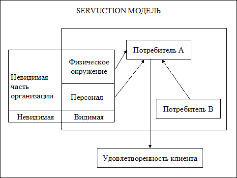 лекция 3. стратегия организаций сферы услуг. интернационализация услуг - student2.ru