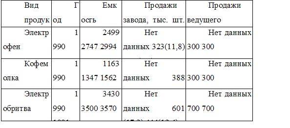 Лекция 8 Анализ среды организации - student2.ru