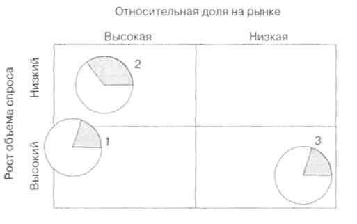 Лекция 8 Анализ среды организации - student2.ru