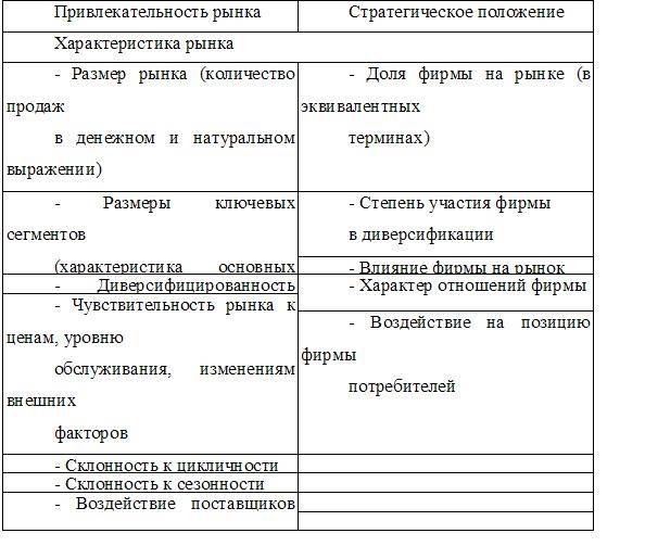 Лекция 8 Анализ среды организации - student2.ru