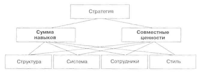 Лекция 8 Анализ среды организации - student2.ru