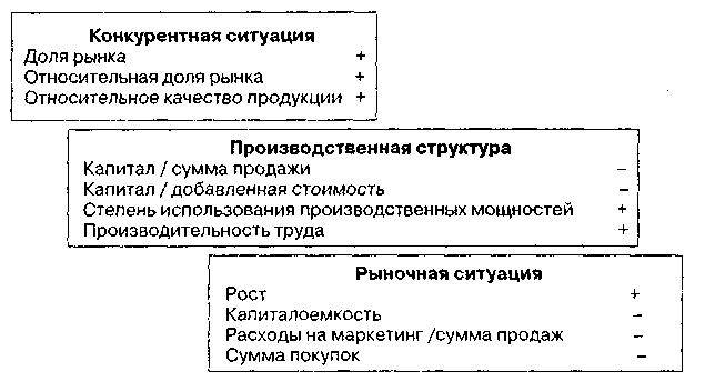 Лекция 8 Анализ среды организации - student2.ru