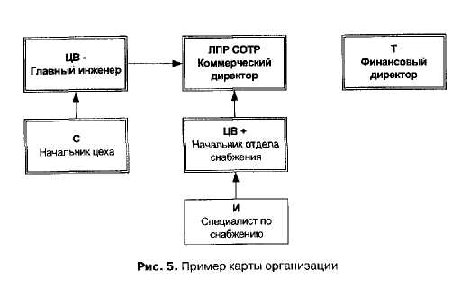 Максим Николаевич Горбачев Дмитрий Владиславович Ткаченко - student2.ru