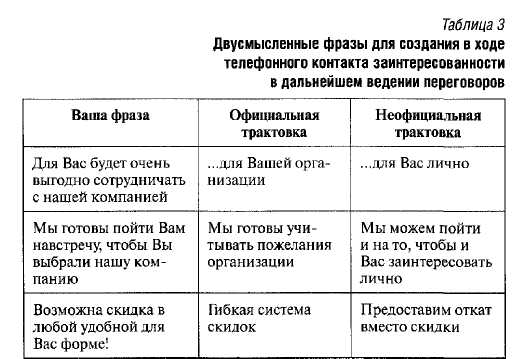 Максим Николаевич Горбачев Дмитрий Владиславович Ткаченко - student2.ru