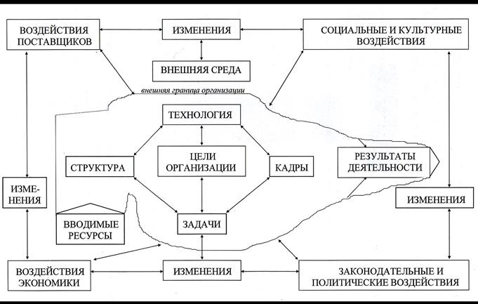 Маркетинг и внутренняя среда - student2.ru