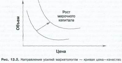 Маркетинг и экономическая теория - student2.ru