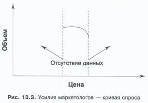 Маркетинг и экономическая теория - student2.ru